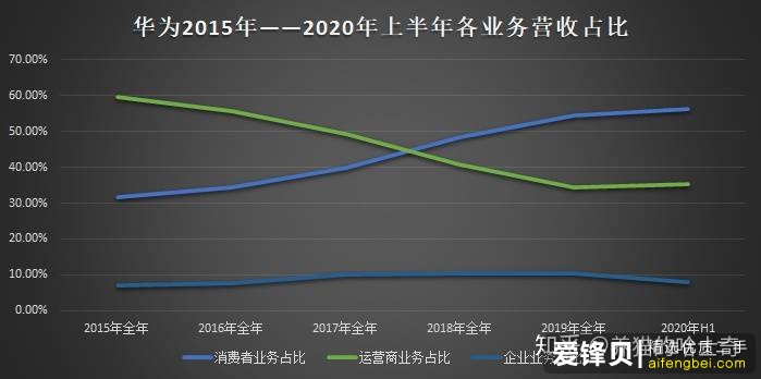 华为手机遭制裁，最坏情况是否为退出手机市场？-2.jpg