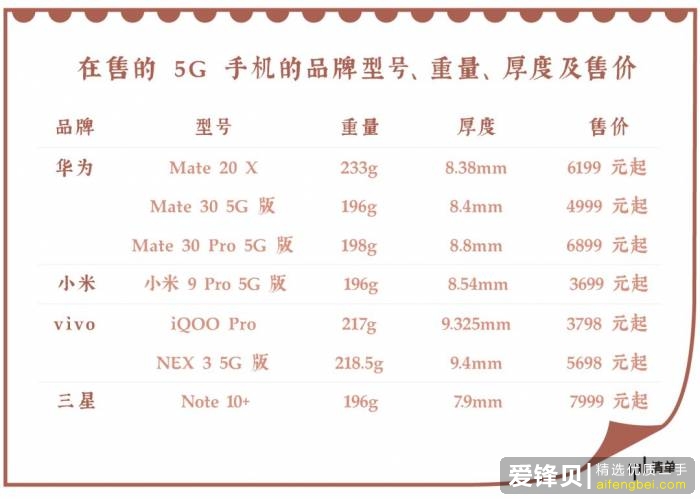 5G 网络什么时候普及，现在购买 4G 手机划算吗？-6.jpg