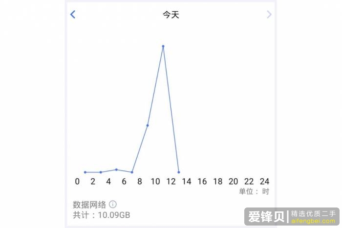 5G 网络什么时候普及，现在购买 4G 手机划算吗？-9.jpg