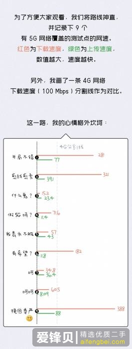 5G 网络什么时候普及，现在购买 4G 手机划算吗？-12.jpg