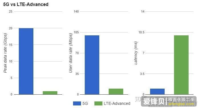 5G 网络什么时候普及，现在购买 4G 手机划算吗？-3.jpg