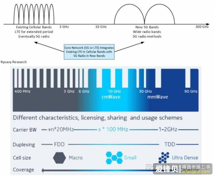 5G 网络什么时候普及，现在购买 4G 手机划算吗？-5.jpg