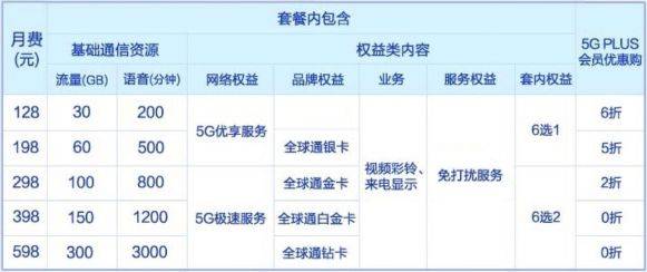 5G 网络什么时候普及，现在购买 4G 手机划算吗？-2.jpg