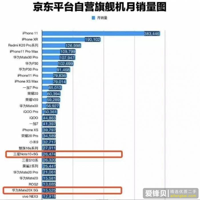 5G 网络什么时候普及，现在购买 4G 手机划算吗？-4.jpg