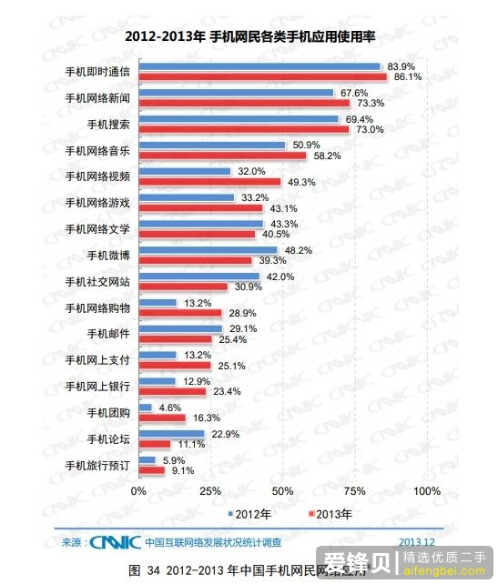 5G 网络什么时候普及，现在购买 4G 手机划算吗？-13.jpg