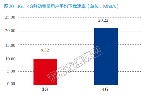 5G 网络什么时候普及，现在购买 4G 手机划算吗？-16.jpg