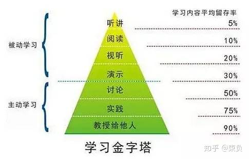 有哪些业余赚钱的途径？-2.jpg