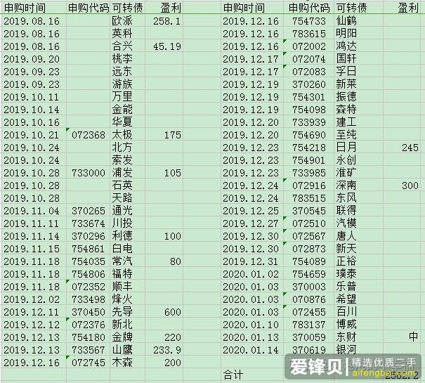 有哪些业余赚钱的途径？-1.jpg