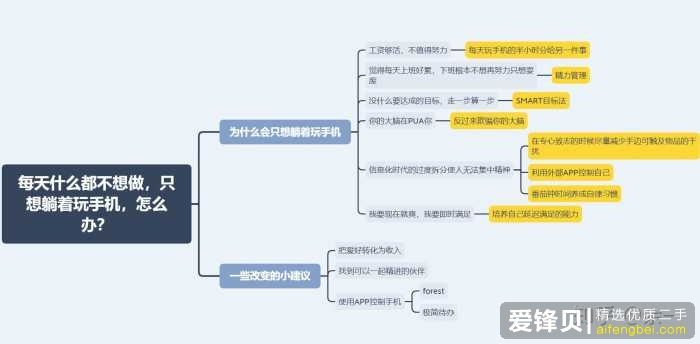 每天什么都不想做，只想躺着待着，刷手机，该怎么办?-1.jpg