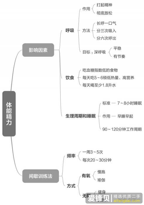 每天什么都不想做，只想躺着待着，刷手机，该怎么办?-2.jpg