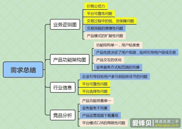 旧手机应该如何处理？有哪些回收渠道？-5.jpg