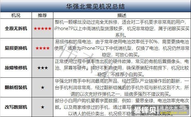 请问买二手苹果手机的时候应该注意什么？-1.jpg