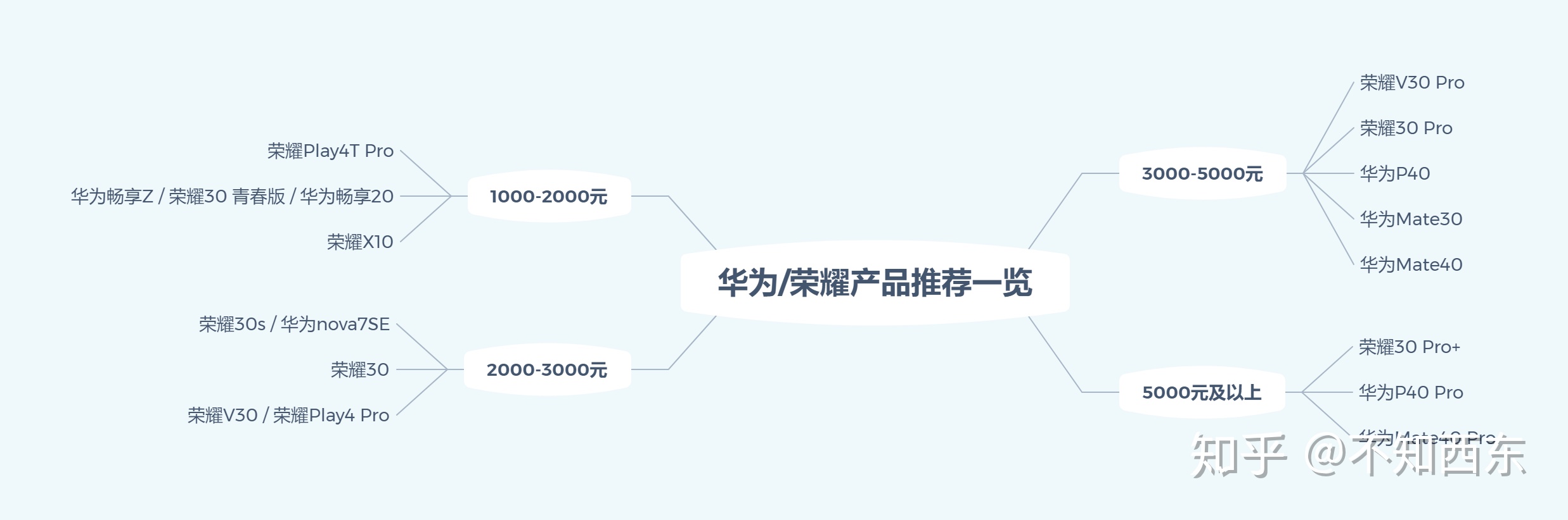 2020年怎么买华为/荣耀手机最划算？-3.jpg