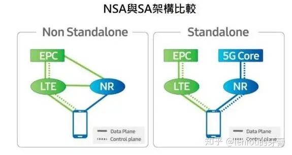 现在的 5G 手机你举荐哪款？-1.jpg