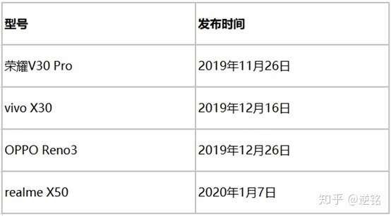 现在的 5G 手机你举荐哪款？-1.jpg