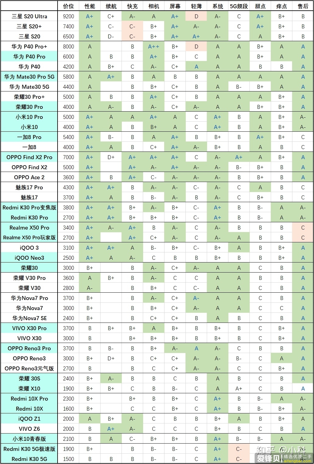 现在的 5G 手机你举荐哪款？-1.jpg