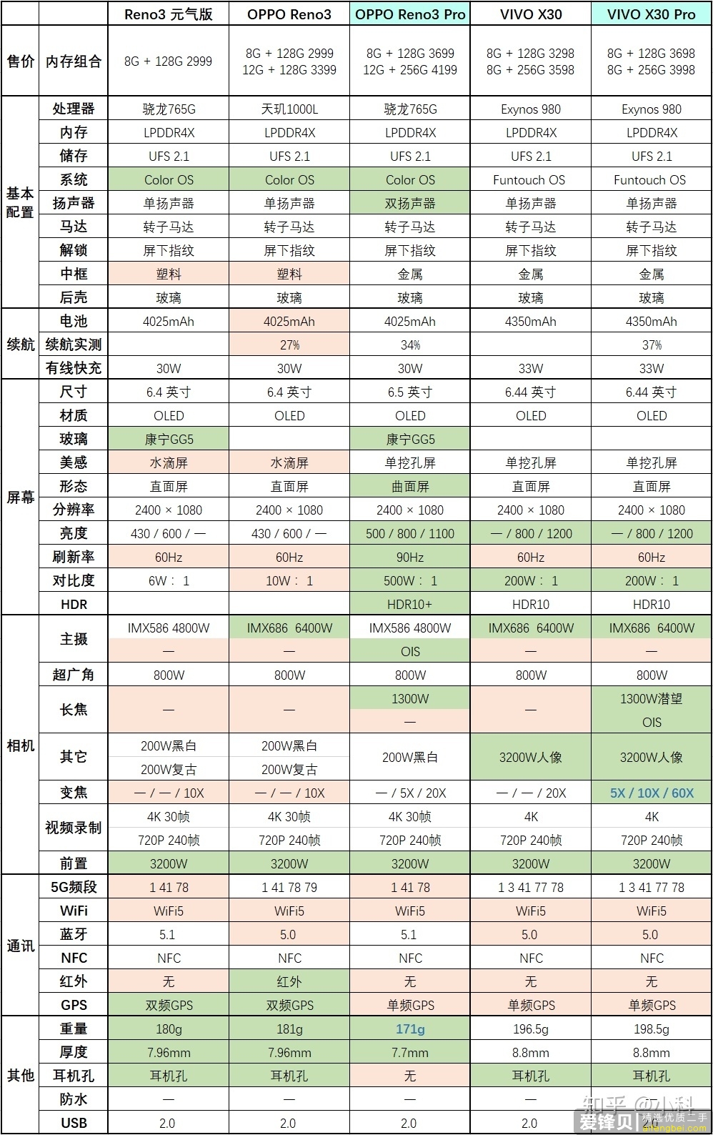 现在的 5G 手机你举荐哪款？-4.jpg