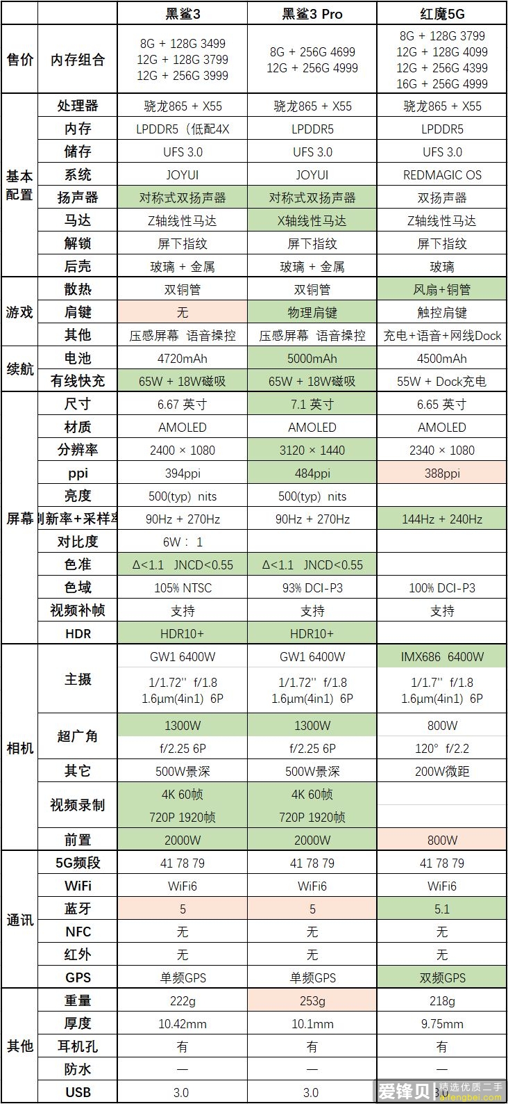 现在的 5G 手机你举荐哪款？-10.jpg