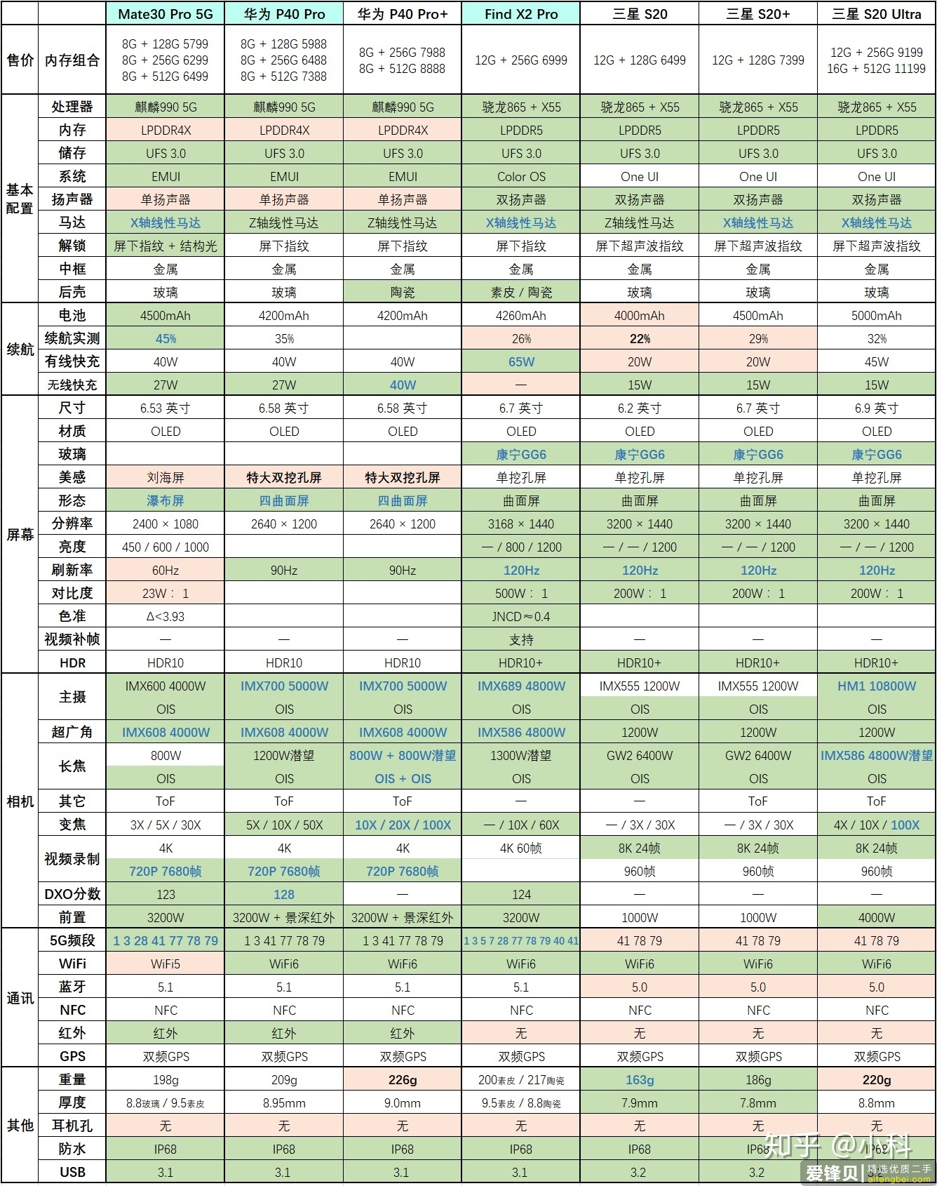 现在的 5G 手机你举荐哪款？-9.jpg