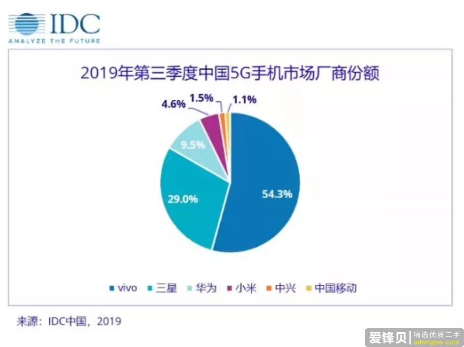 现在的 5G 手机你举荐哪款？-6.jpg