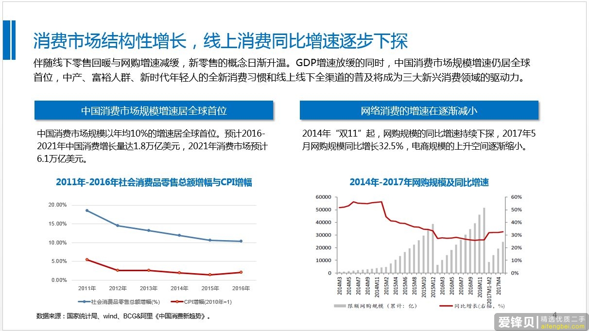 一个优秀的行业分析报告都具备了哪些要素？-3.jpg