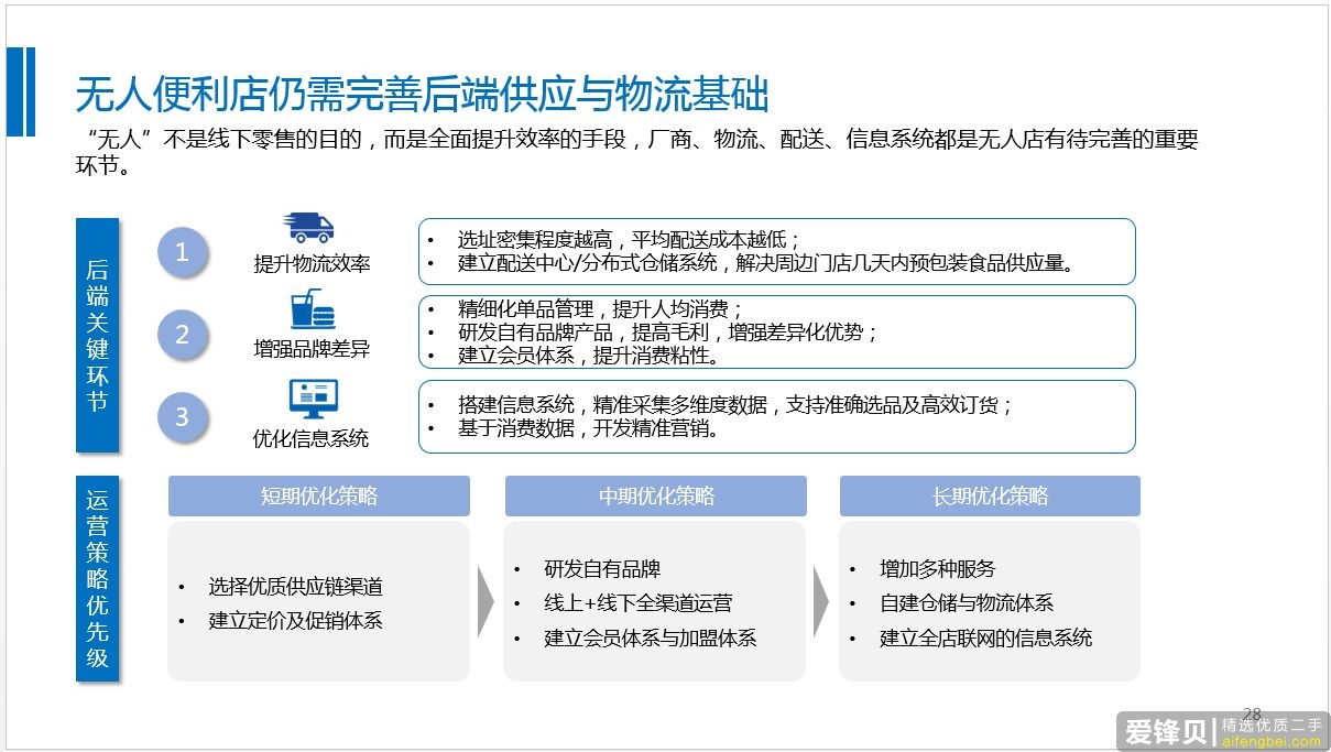 一个优秀的行业分析报告都具备了哪些要素？-11.jpg