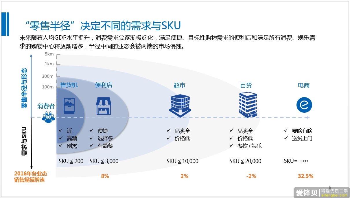 一个良好的行业分析陈说都具有了哪些要素？-4.jpg