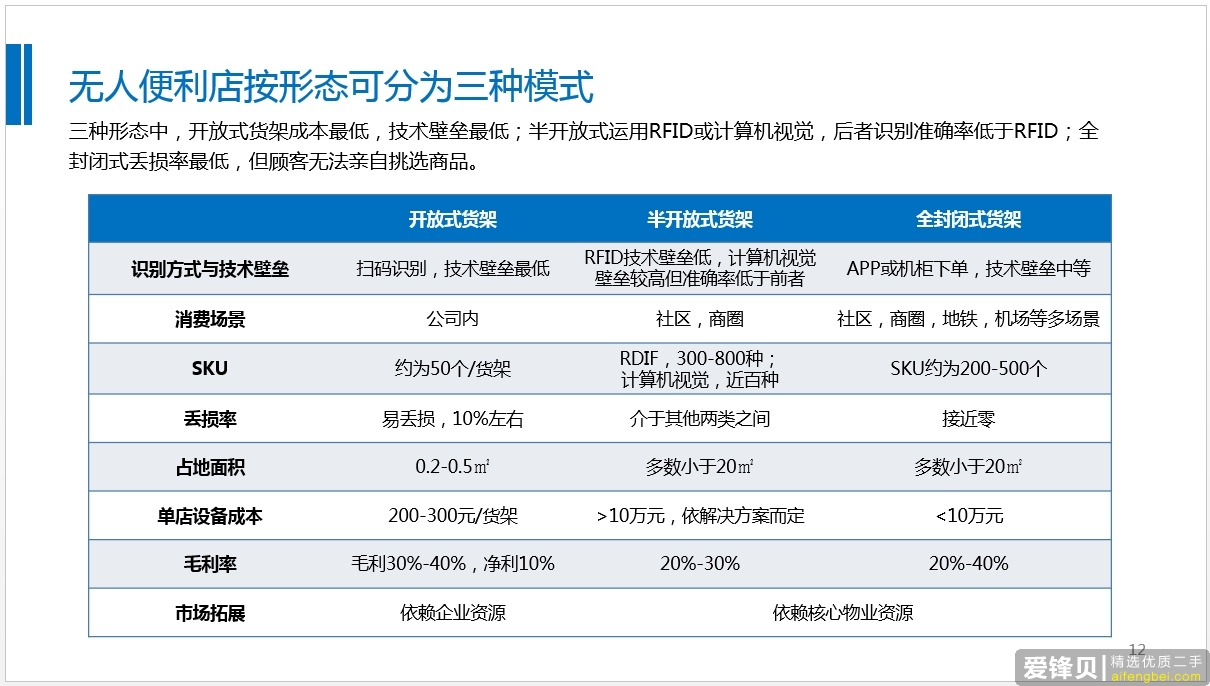 一个优秀的行业分析报告都具备了哪些要素？-7.jpg