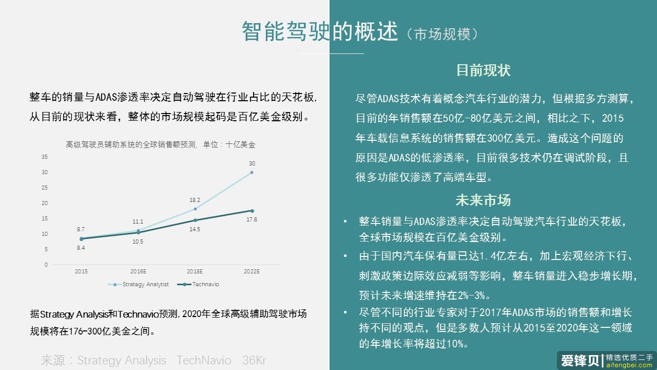 一个良好的行业分析陈说都具有了哪些要素？-6.jpg