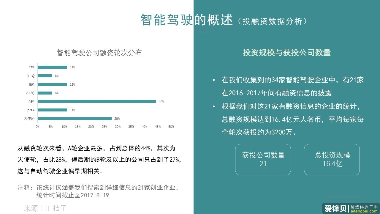 一个优秀的行业分析报告都具备了哪些要素？-9.jpg