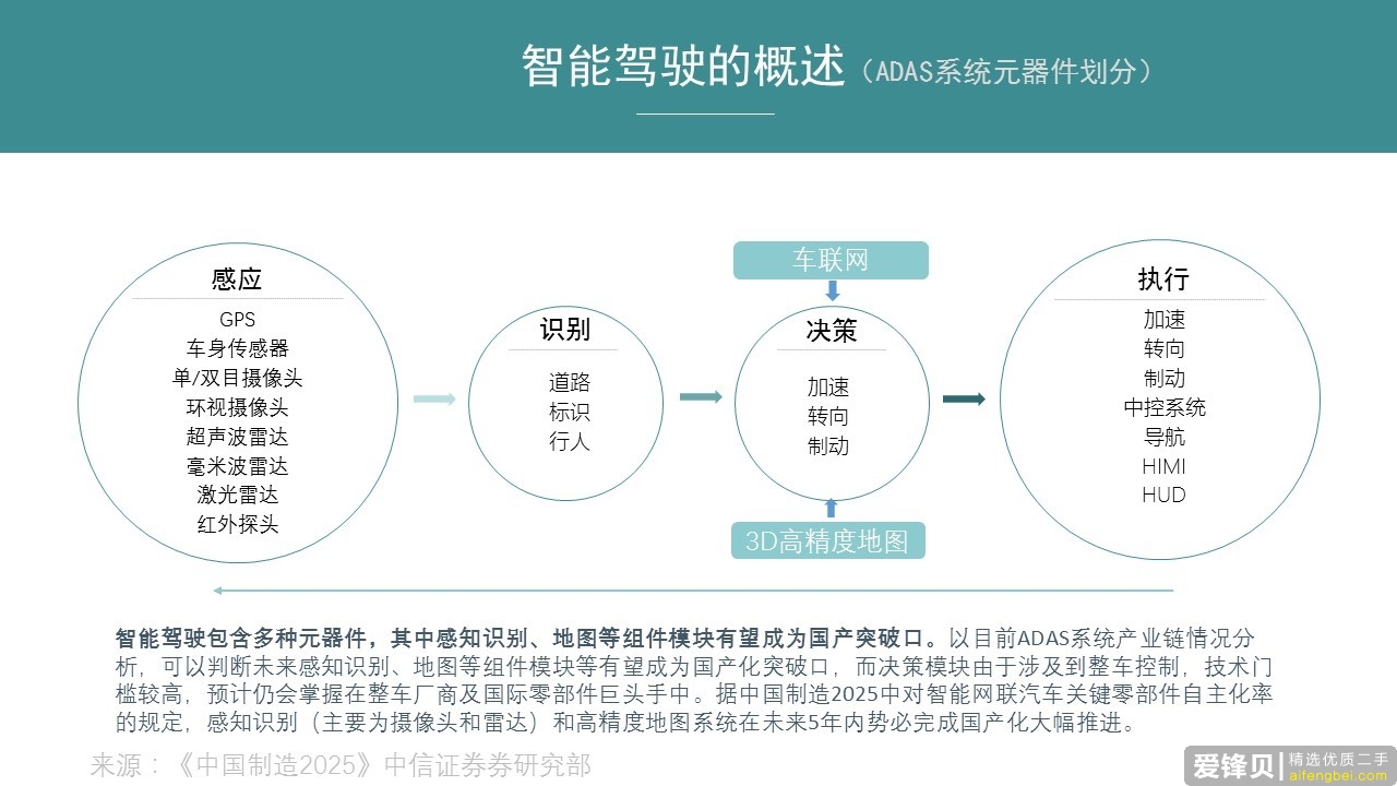 一个优秀的行业分析报告都具备了哪些要素？-8.jpg