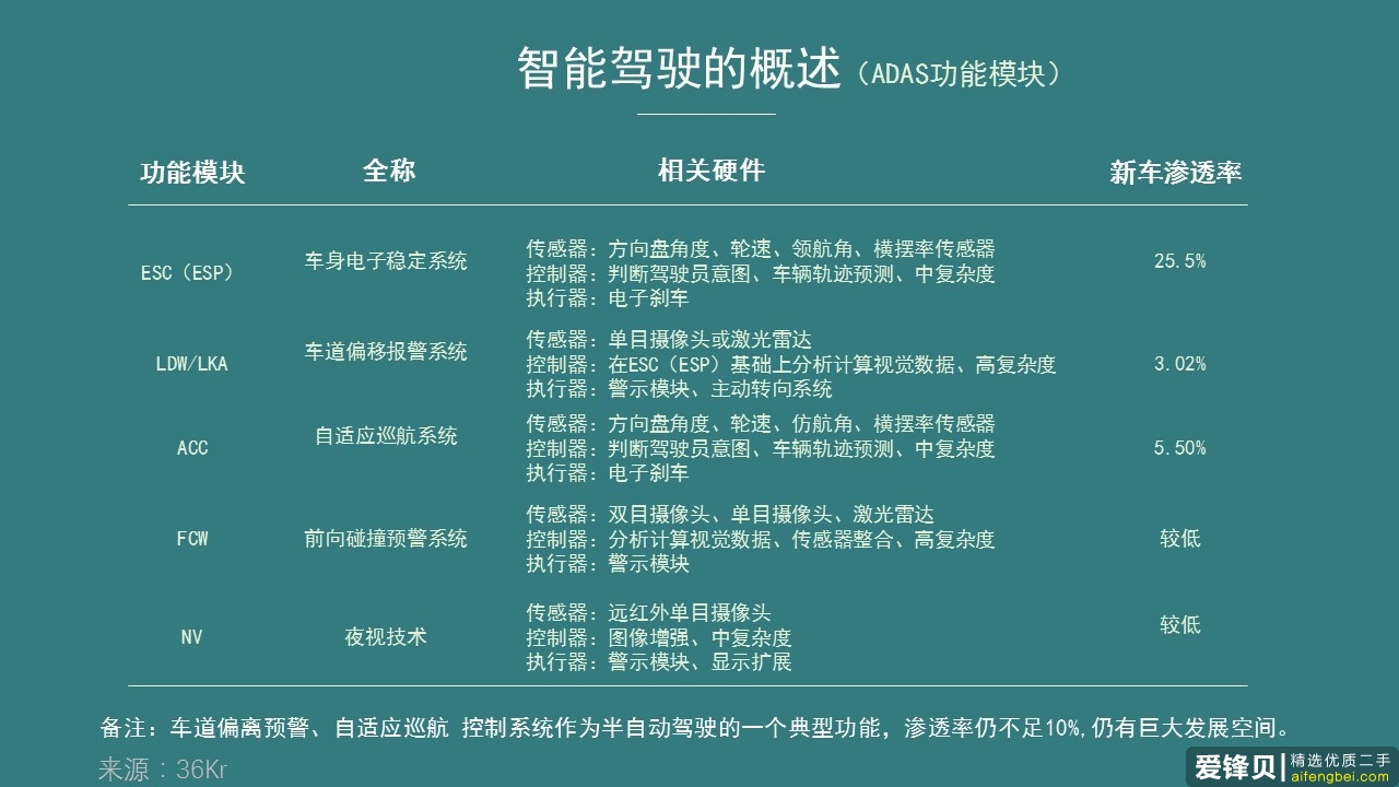 一个良好的行业分析陈说都具有了哪些要素？-7.jpg