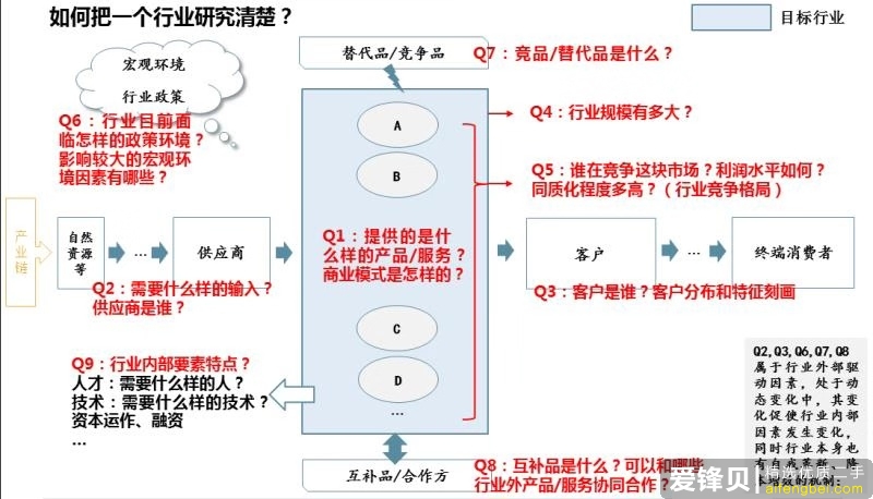 一个优秀的行业分析报告都具备了哪些要素？-1.jpg