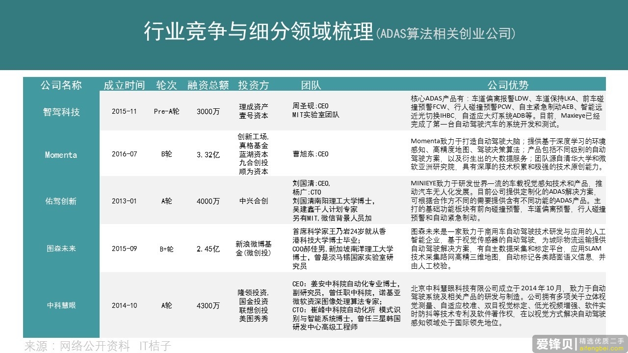 一个优秀的行业分析报告都具备了哪些要素？-17.jpg