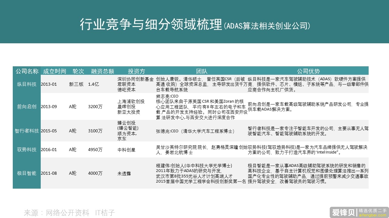 一个优秀的行业分析报告都具备了哪些要素？-18.jpg