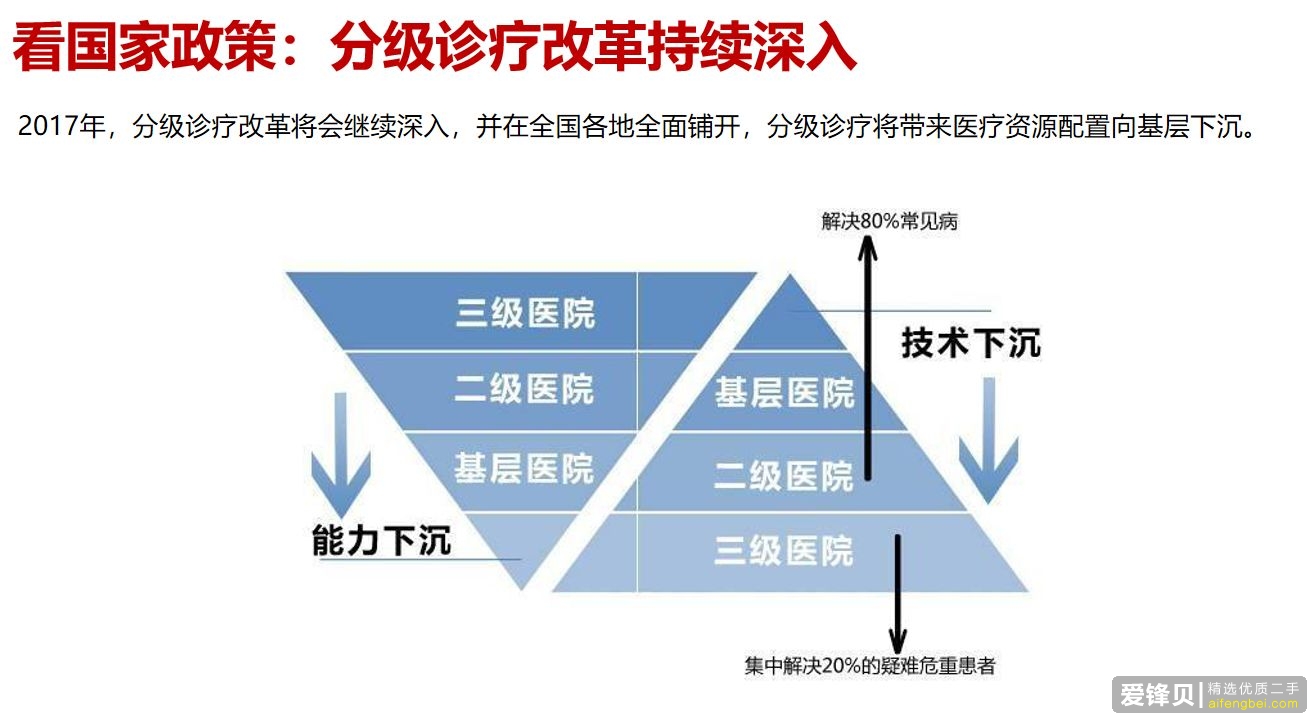 一个良好的行业分析陈说都具有了哪些要素？-11.jpg