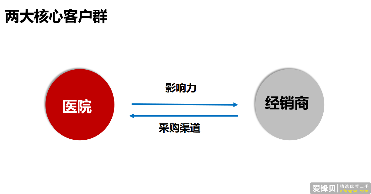 一个优秀的行业分析报告都具备了哪些要素？-18.jpg