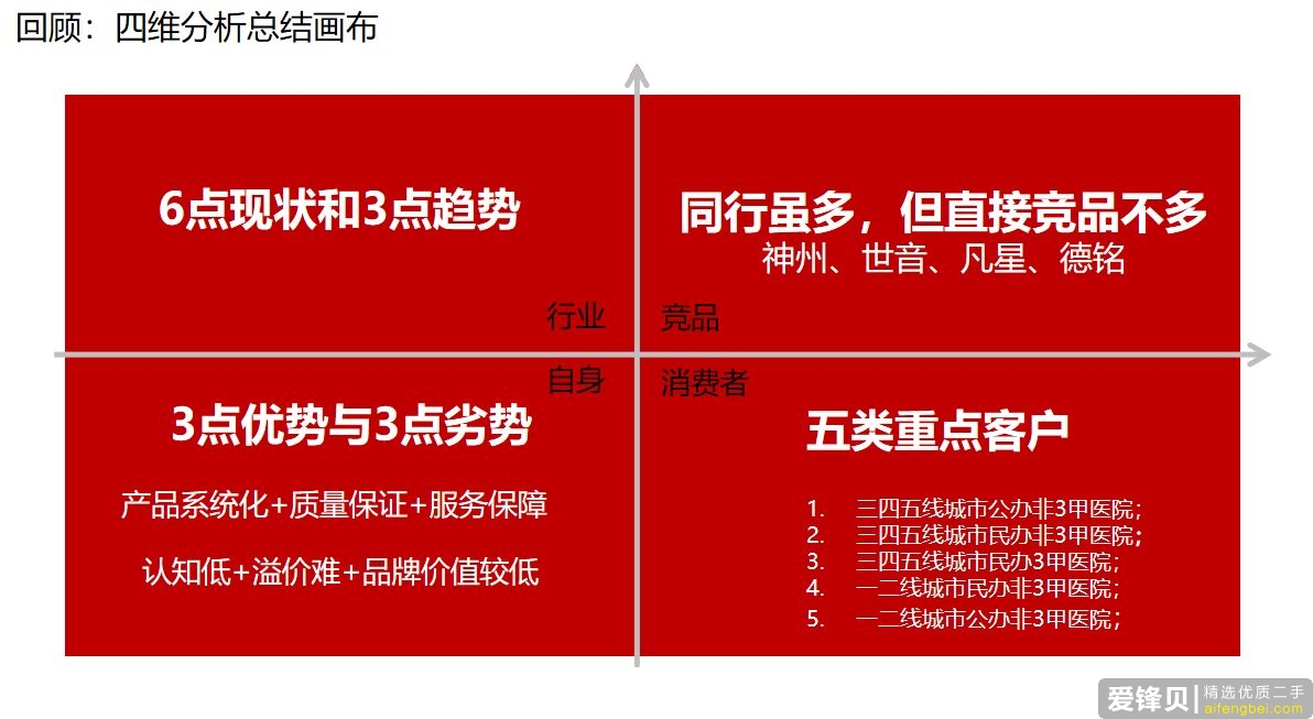 一个优秀的行业分析报告都具备了哪些要素？-21.jpg