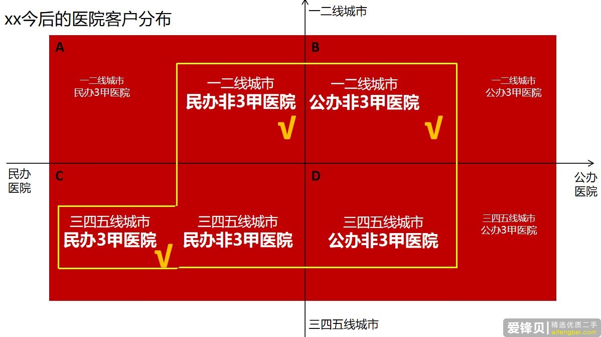 一个良好的行业分析陈说都具有了哪些要素？-19.jpg