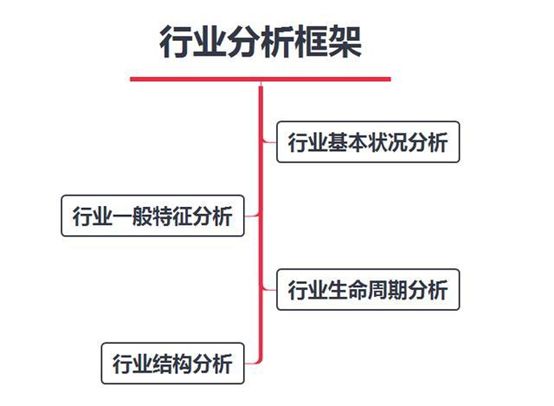 一个优秀的行业分析报告都具备了哪些要素？-1.jpg