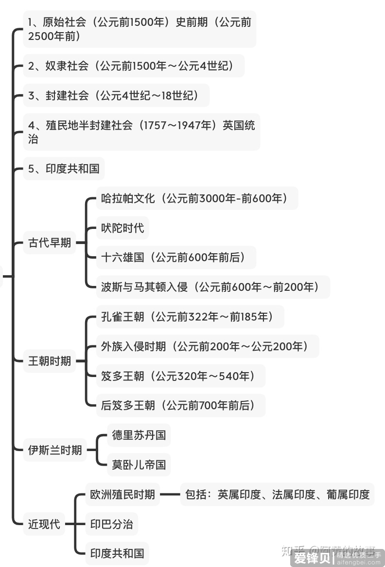 有哪些非常冷门的冷知识？-6.jpg