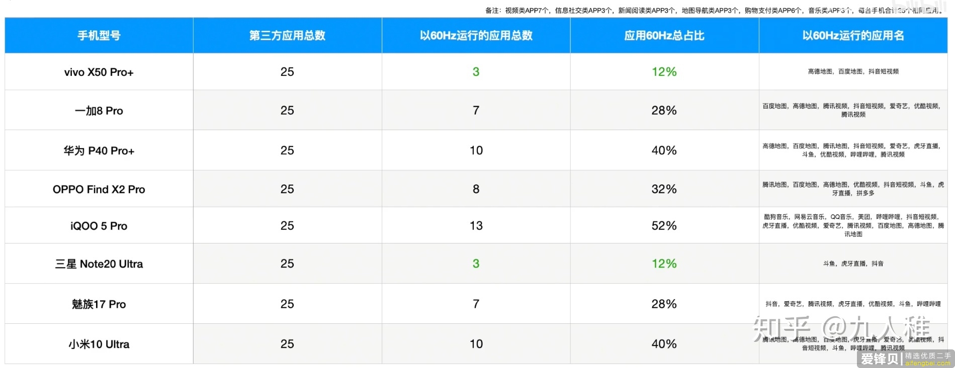 「高刷」高刷新率手机推荐，90Hz、120Hz、144Hz高刷手机推荐，双12高刷手机推荐，便宜好用-3.jpg