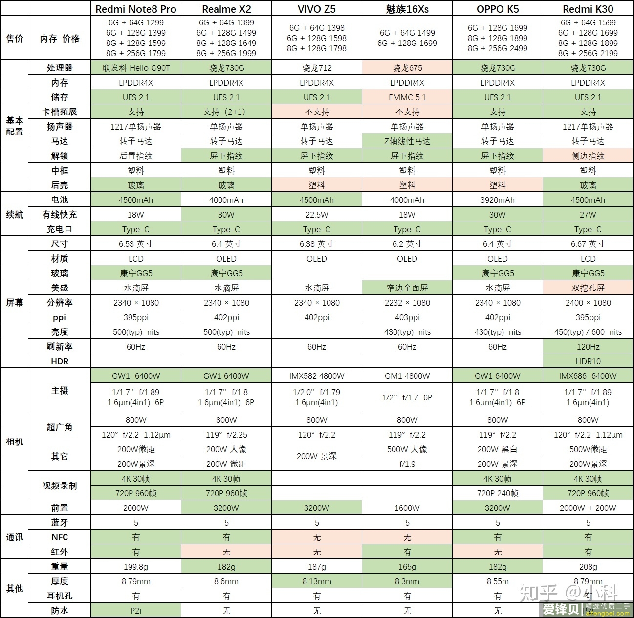 2020什么时辰买手机比力划算？1500之内举荐？-1.jpg