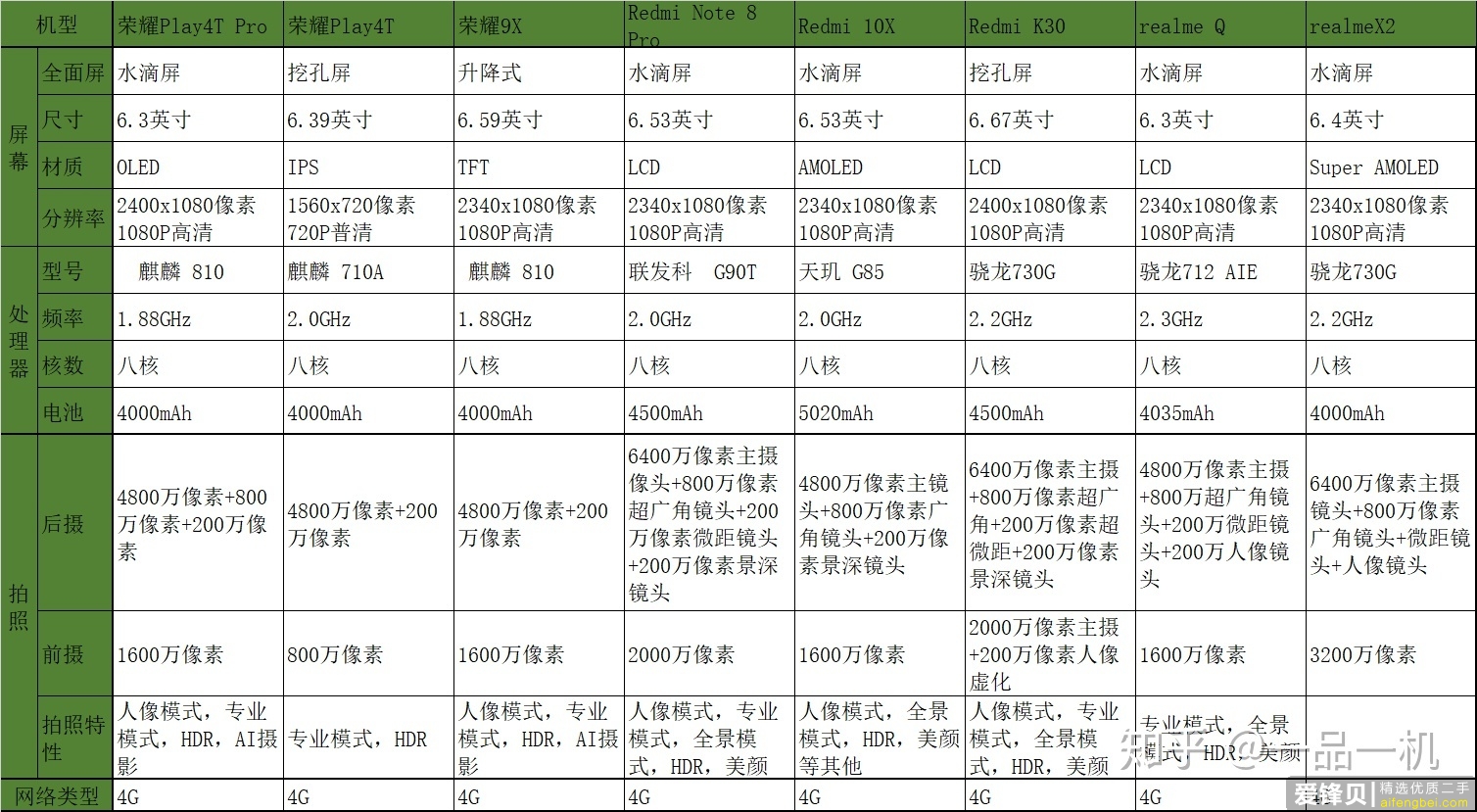 2020什么时候买手机比较划算？1500之内推荐？-1.jpg