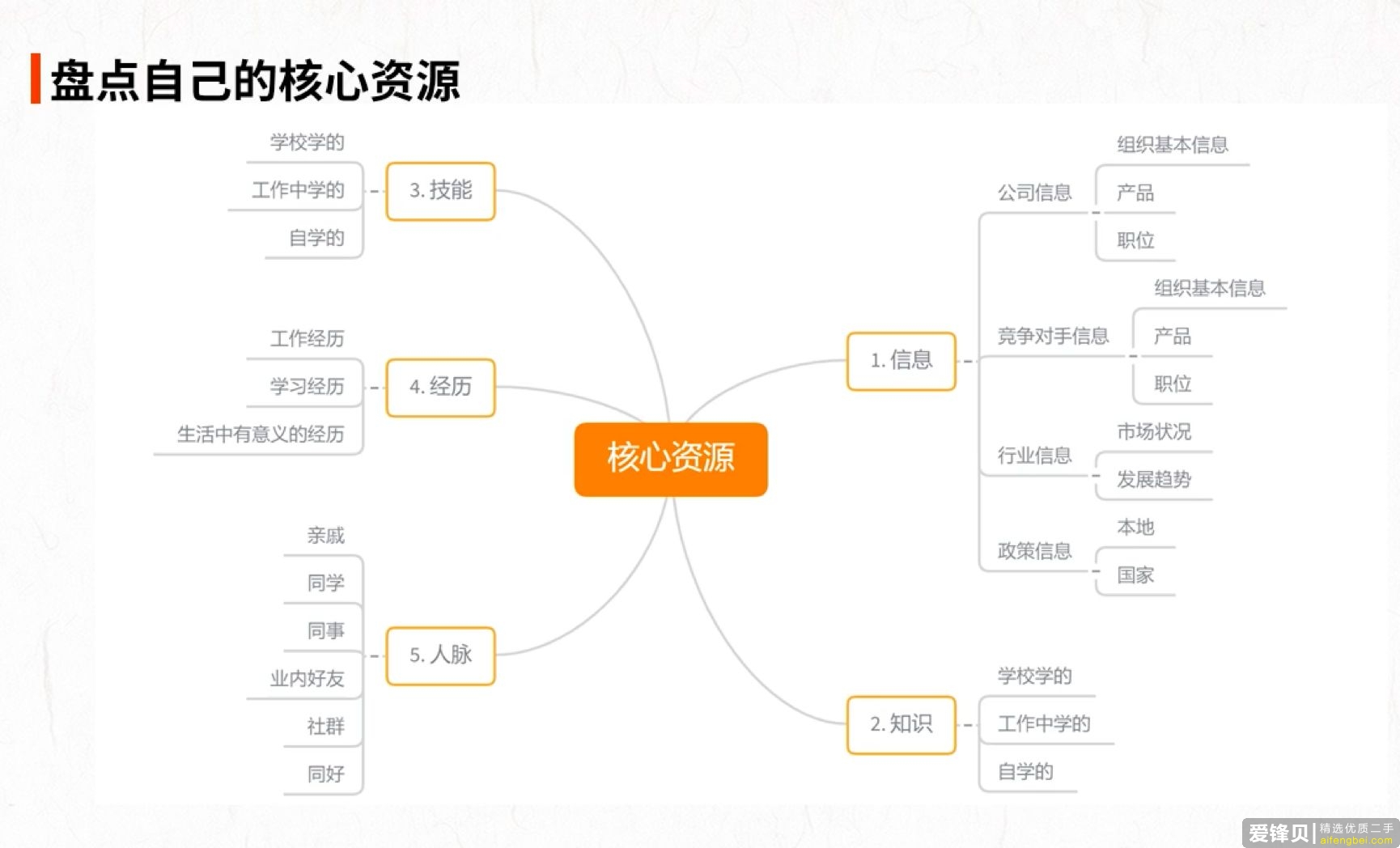 搞什么副业可以月入过万？-7.jpg