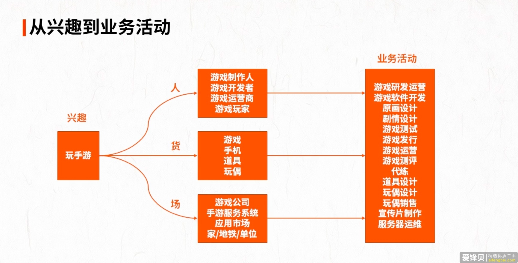 搞什么副业可以月入过万？-4.jpg