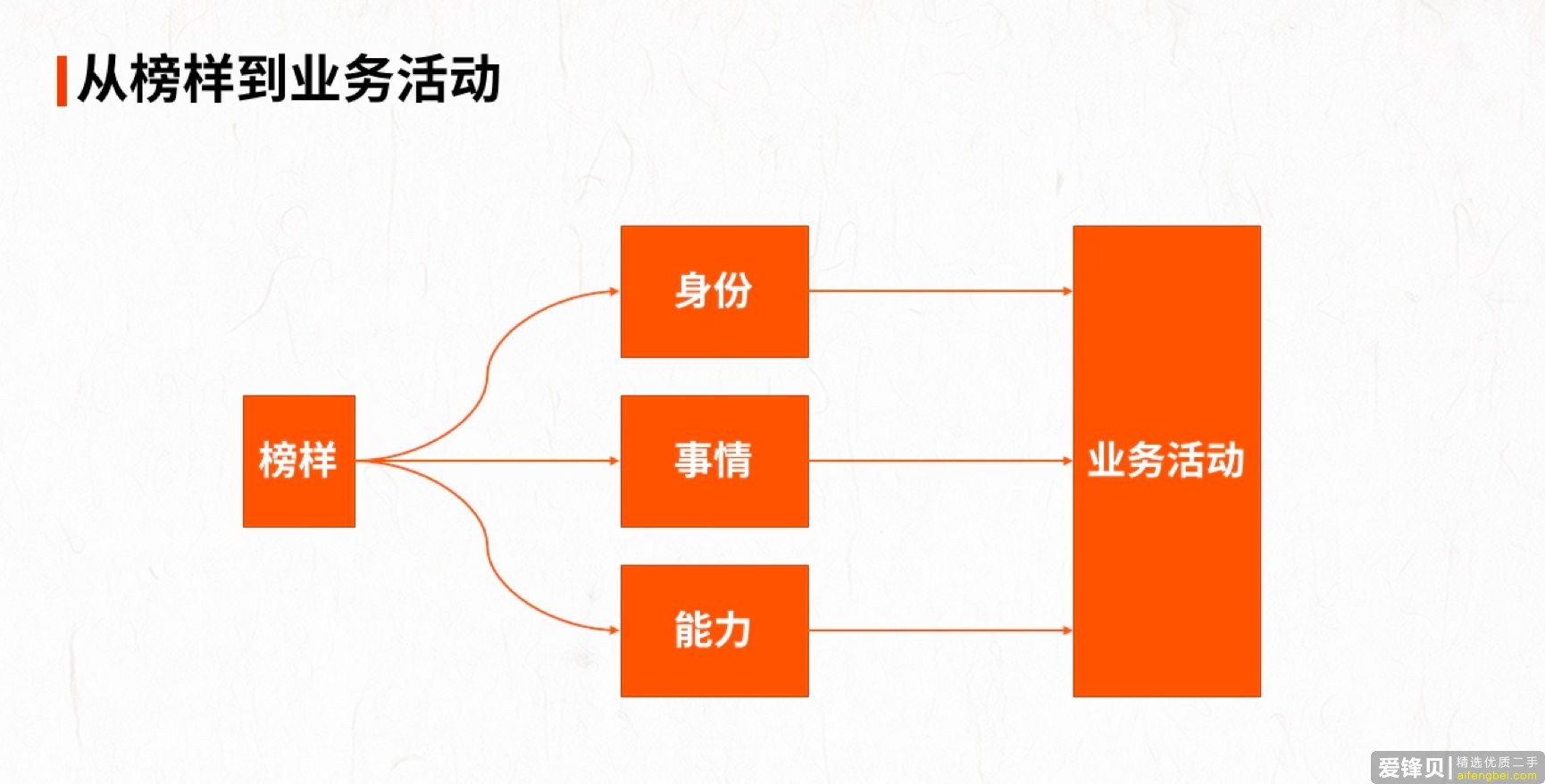 搞什么副业可以月入过万？-5.jpg