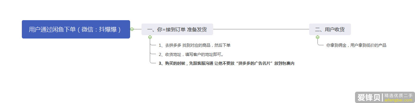 搞什么副业可以月入过万？-6.jpg