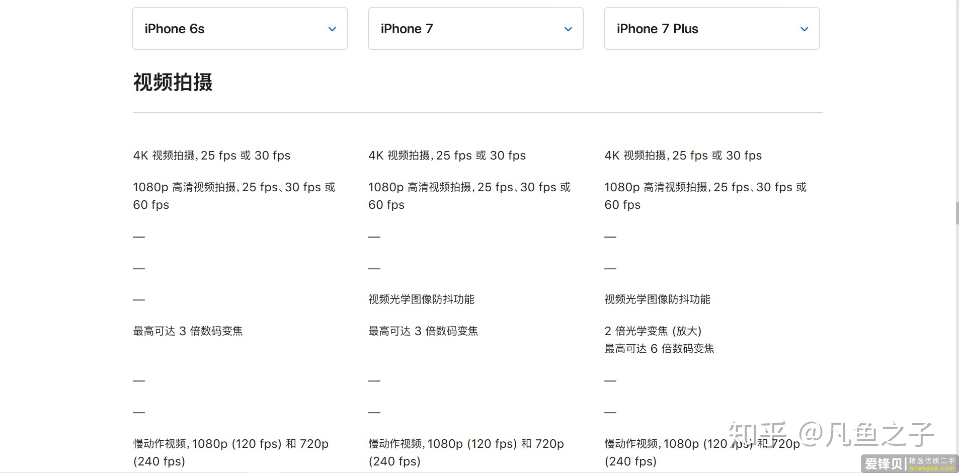 都2021年了，iPhone7p还能用吗？转转验机699买的32G的iPhone7p究竟会不会翻车？-1.jpg