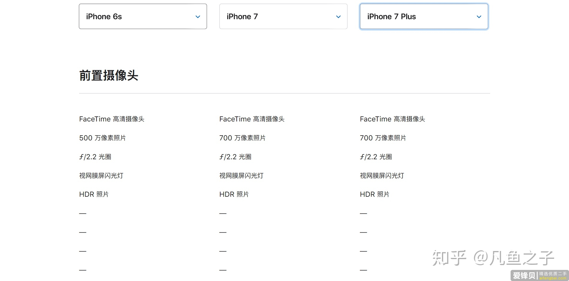 都2021年了，iPhone7p还能用吗？转转验机699买的32G的iPhone7p究竟会不会翻车？-2.jpg